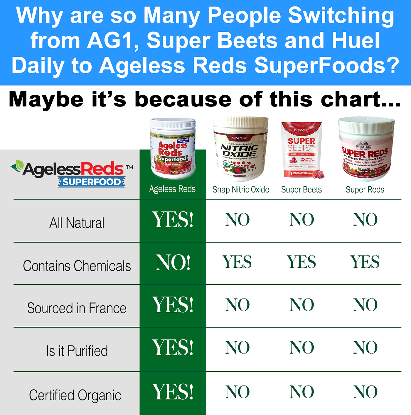 comparison chart against other products