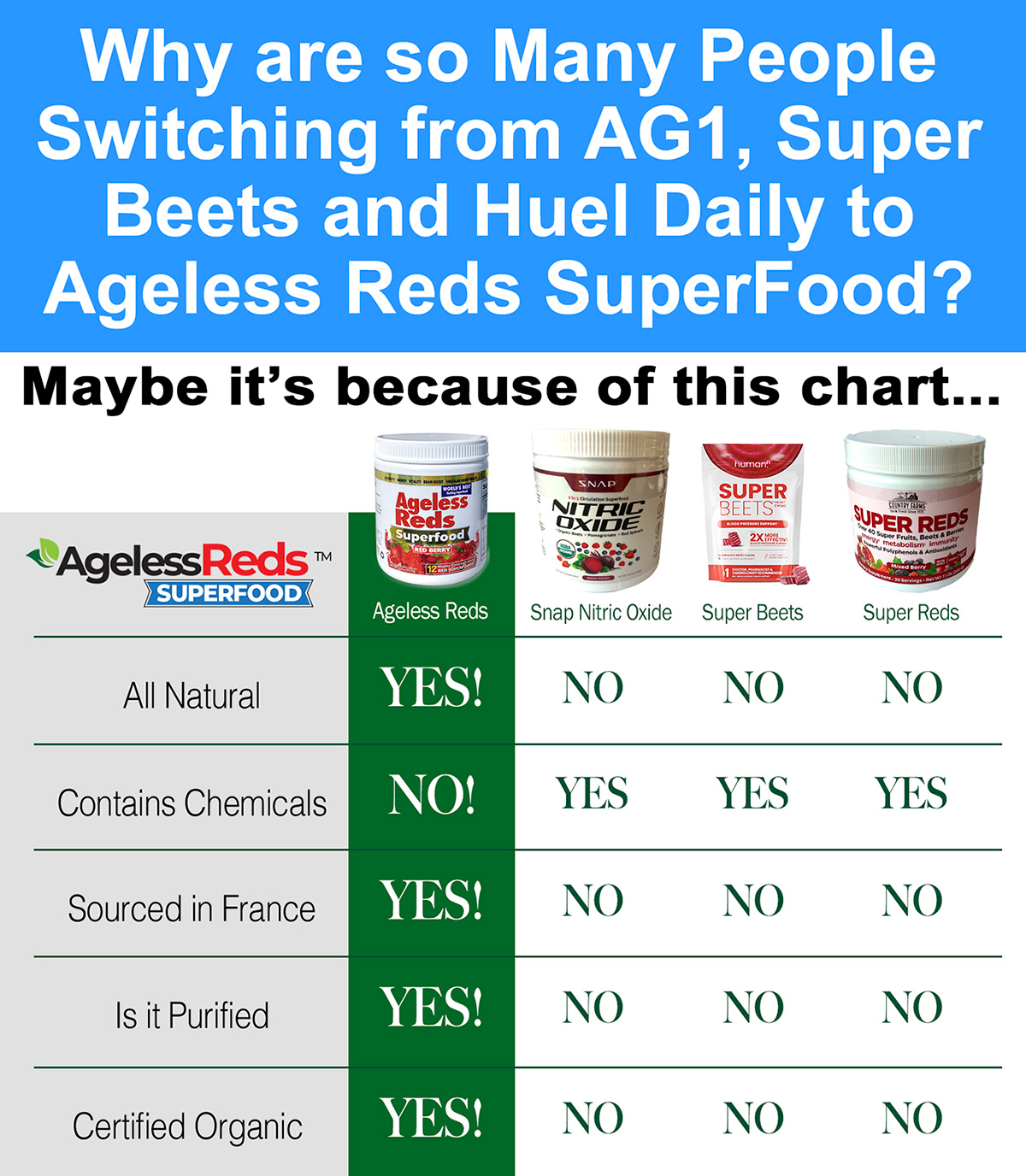 comparison chart against other products